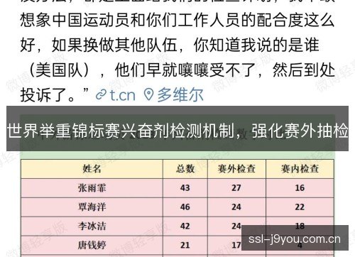 世界举重锦标赛兴奋剂检测机制，强化赛外抽检